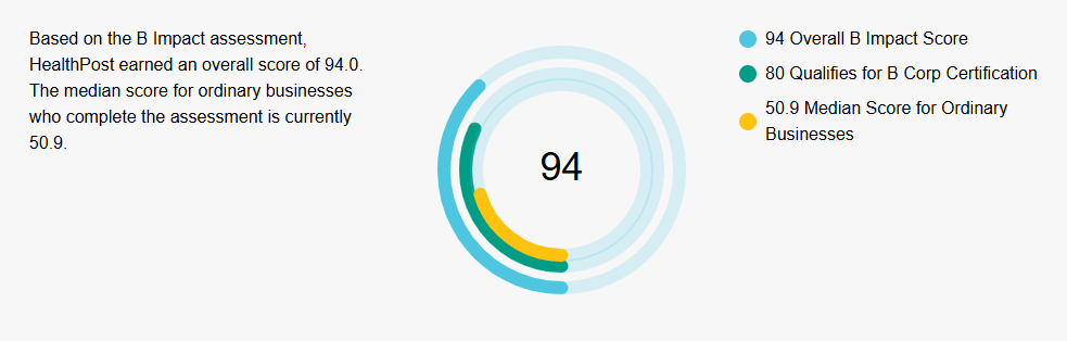 Chart with rings around it and annotations.