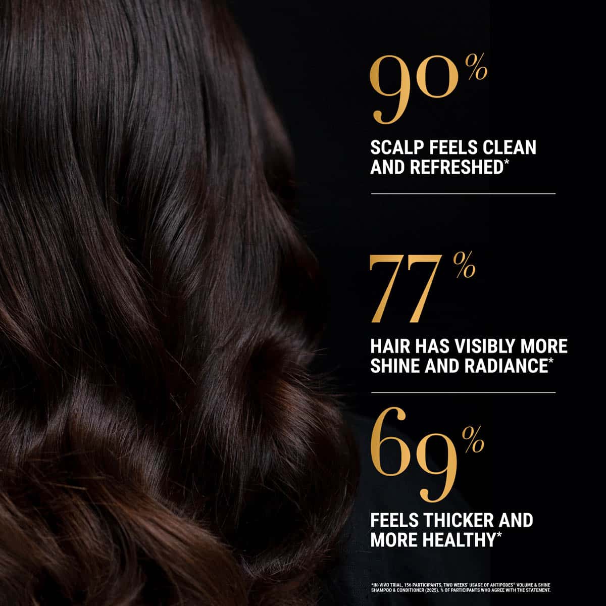 Advertisement for hair care product with dark hair and statistics on benefits.