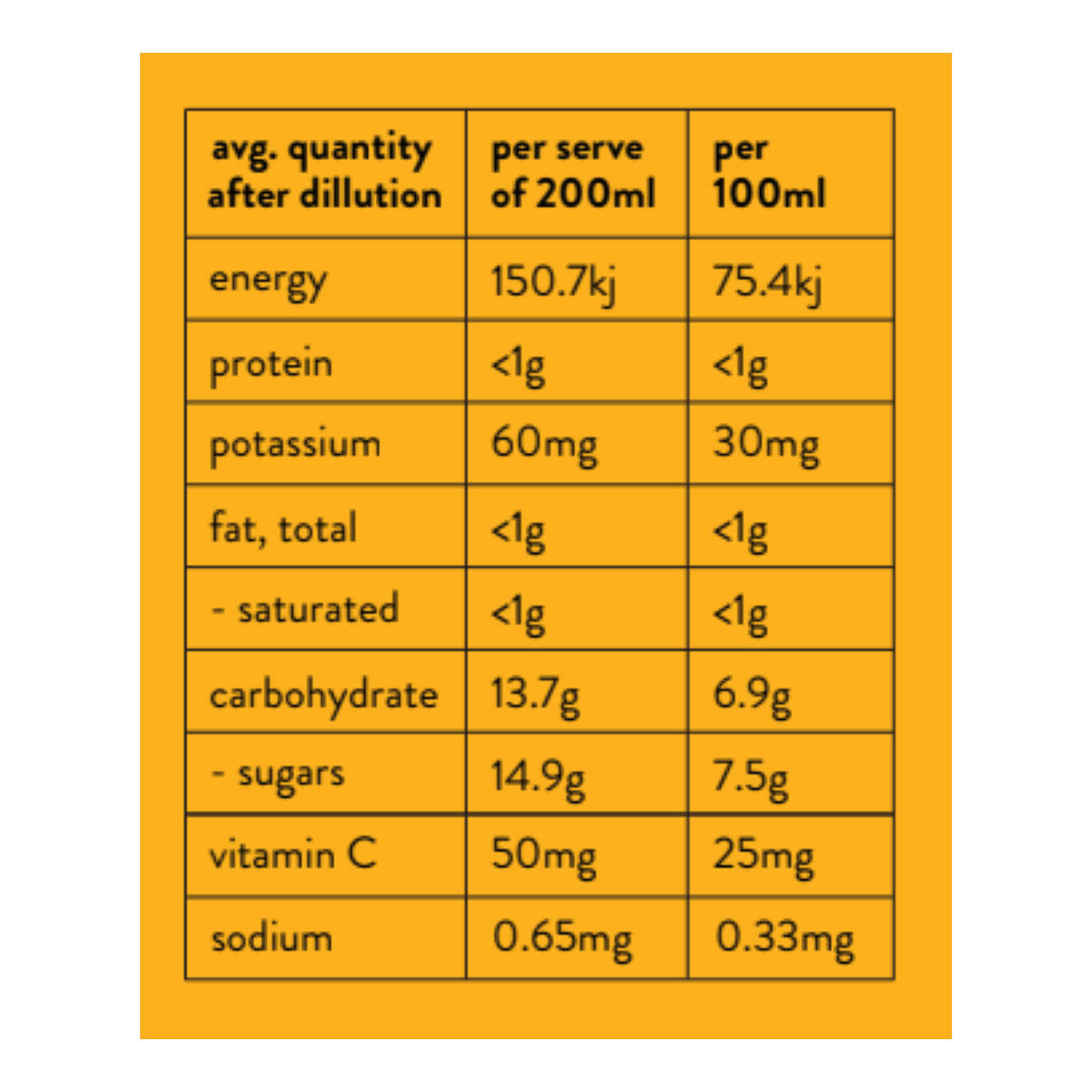 Chia Sisters Manuka Honey, Ginger, Turmeric, and Lemon Hot Tonic_2