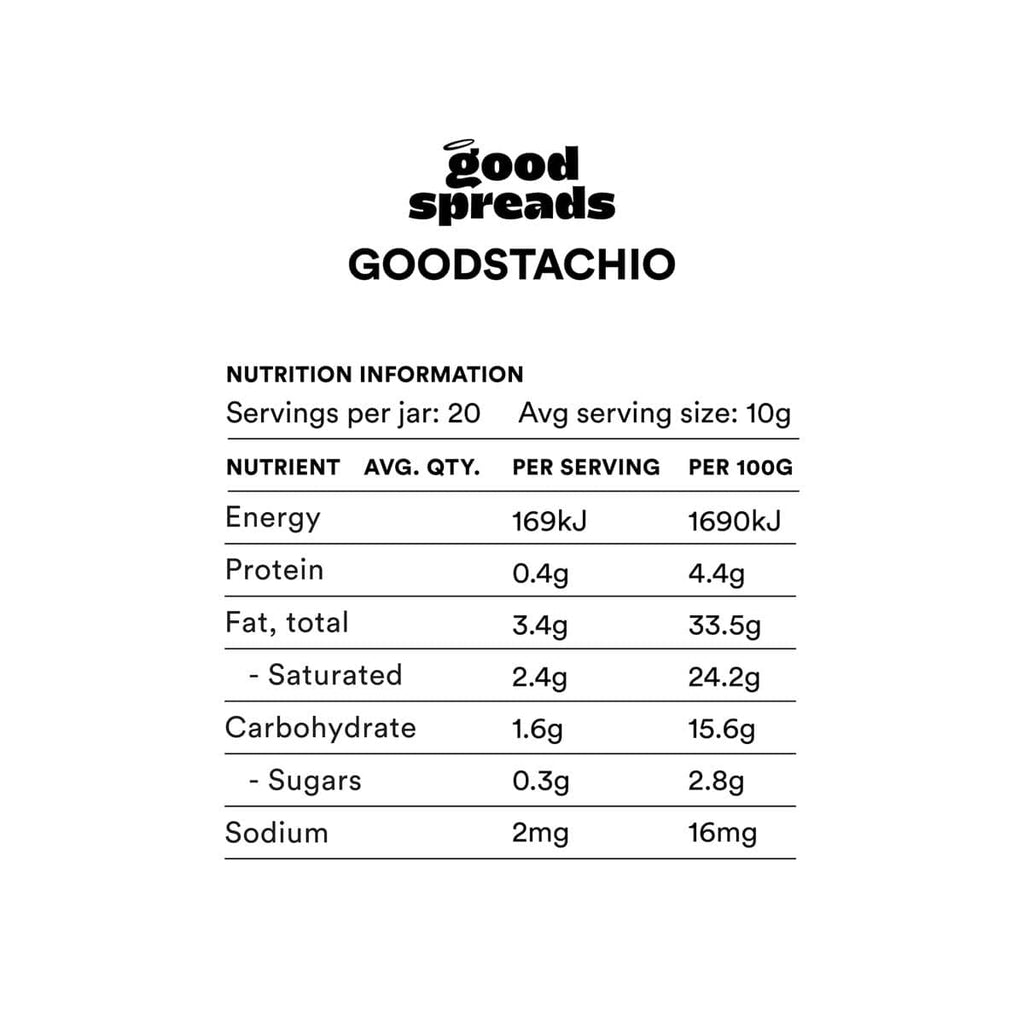 Nutrition information label for Gevity Goodstachio on a white background