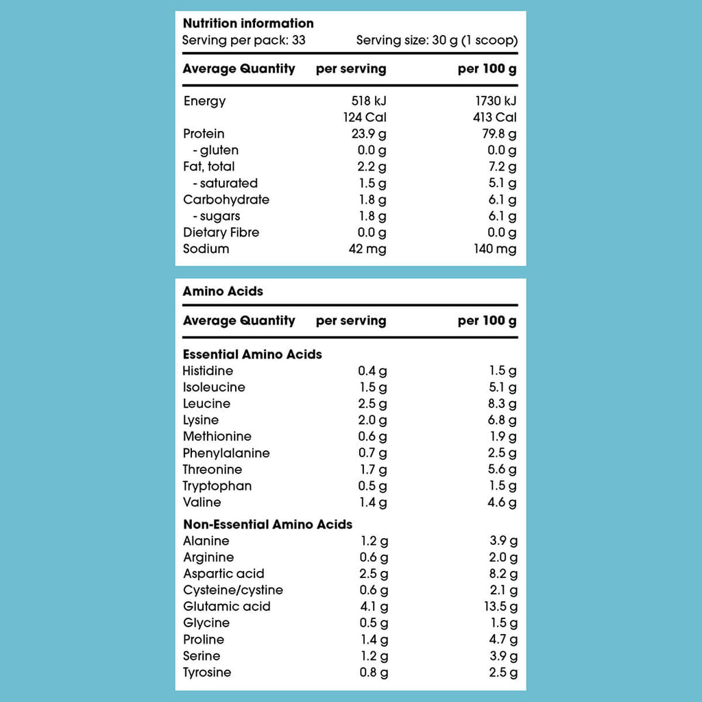 Nutrition information and amino acid content of a protein product on a blue background.
