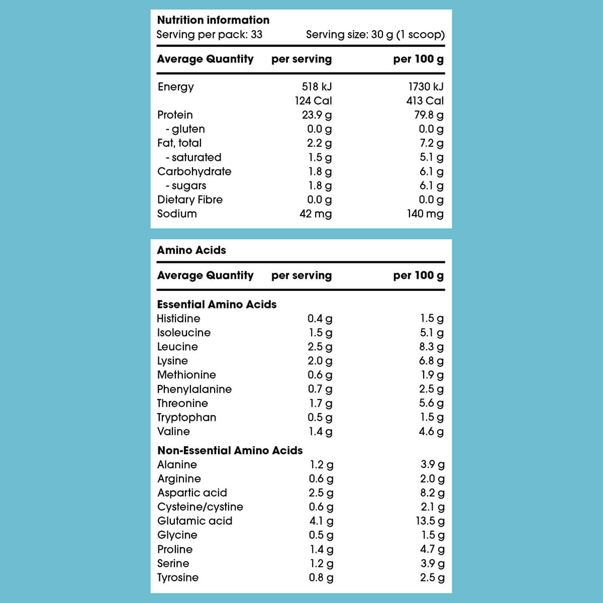 Nutrition information and amino acid content of a protein product on a blue background.