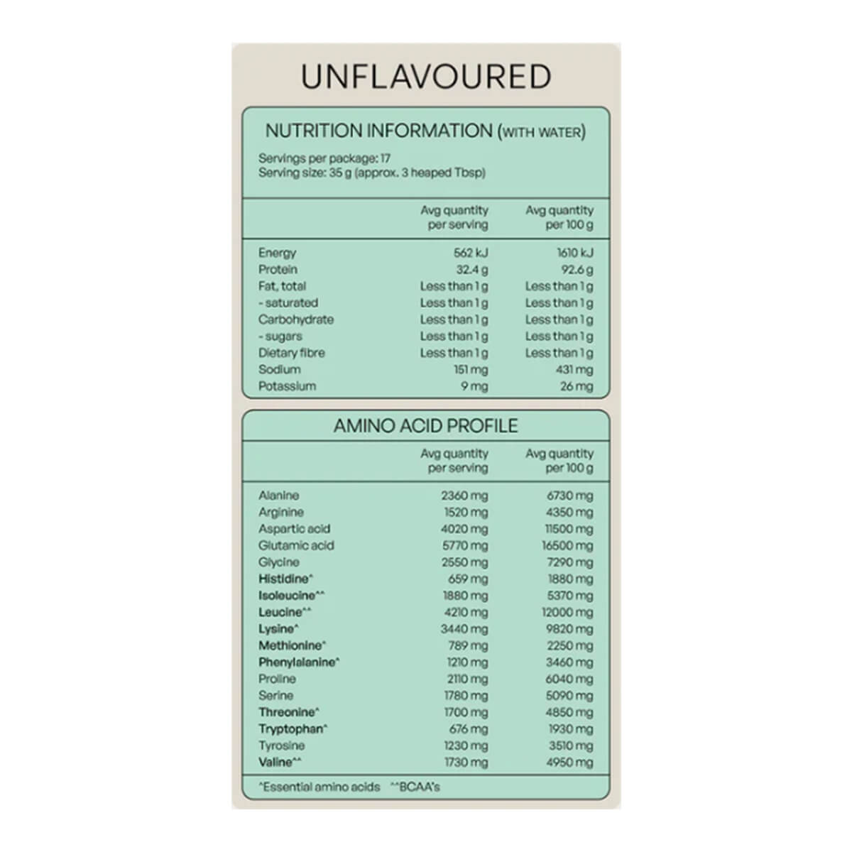 Nutrition information label for unflavoured whey isolate.