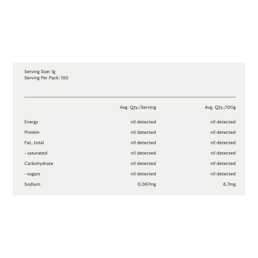 Nutritional information for stevia powder. 