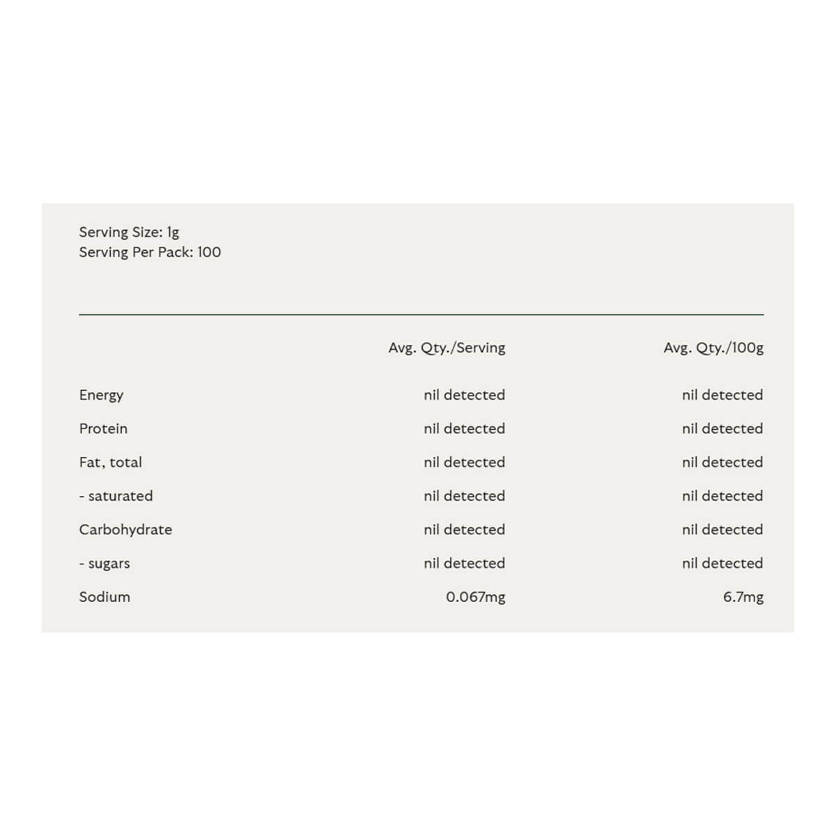 Nutritional information for stevia powder. 