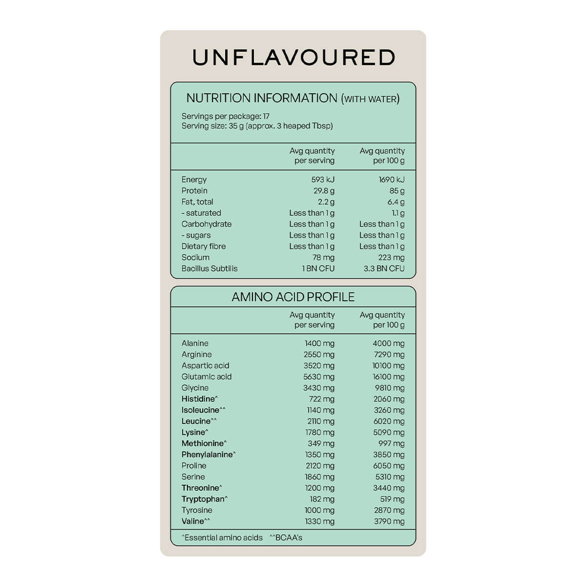 Nutrition information and amino acid profile of unflavoured plant protein + collagen by Matakana Superfoods. 