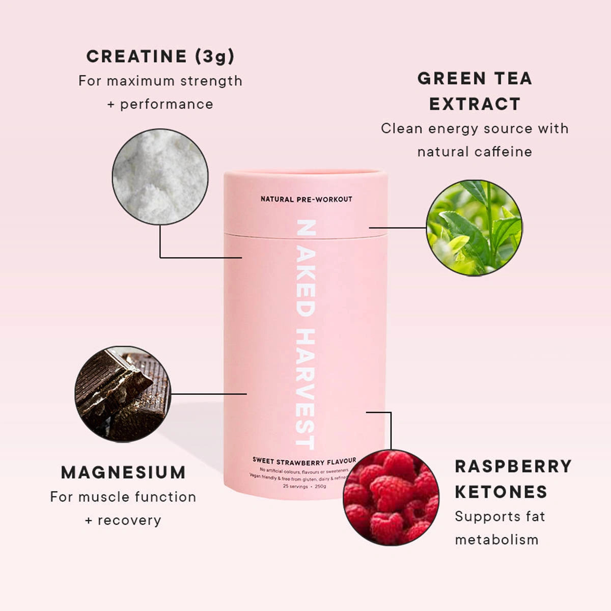 Naked Harvest pre-workout supplement with ingredients listed on a pink background