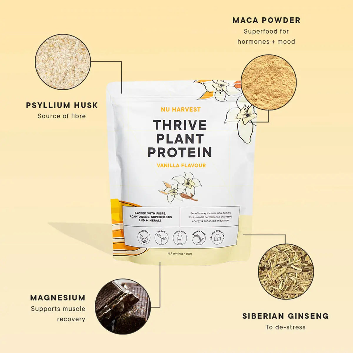 Nu Harvest Thrive Plant Protein package with ingredients highlighted on a beige background