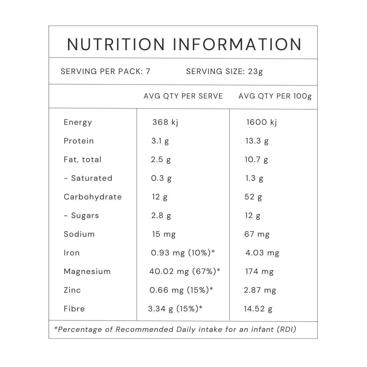 Odi NutriDense Baby Cereal _4