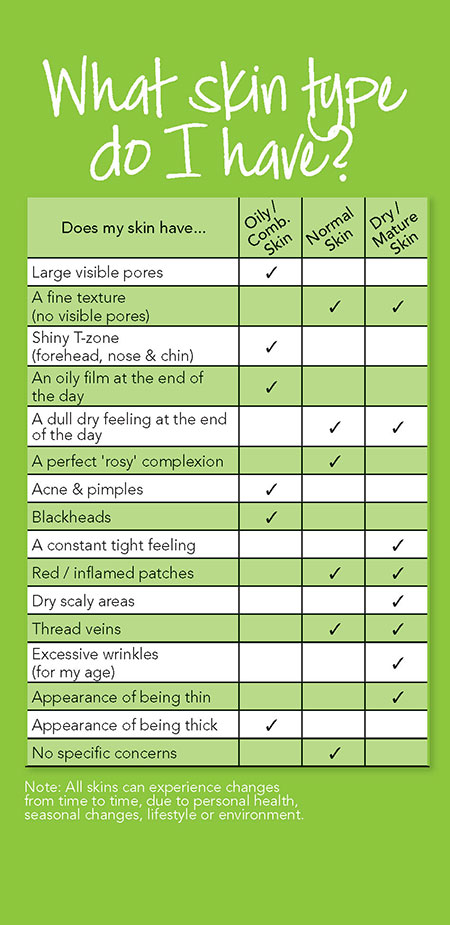 Complexion Types Chart